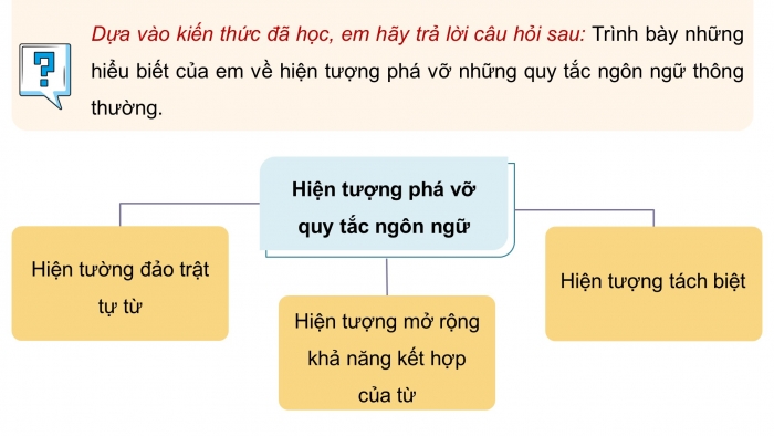 Giáo án powerpoint dạy thêm Ngữ văn 11 chân trời Bài 6 Thực hành tiếng Việt