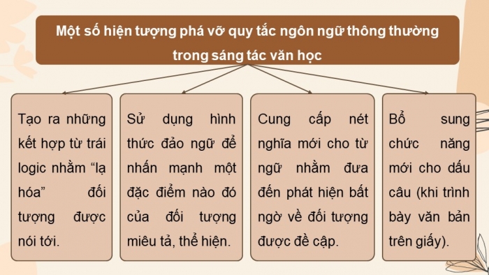 Giáo án powerpoint dạy thêm Ngữ văn 11 kết nối Bài 7 TH tiếng Việt