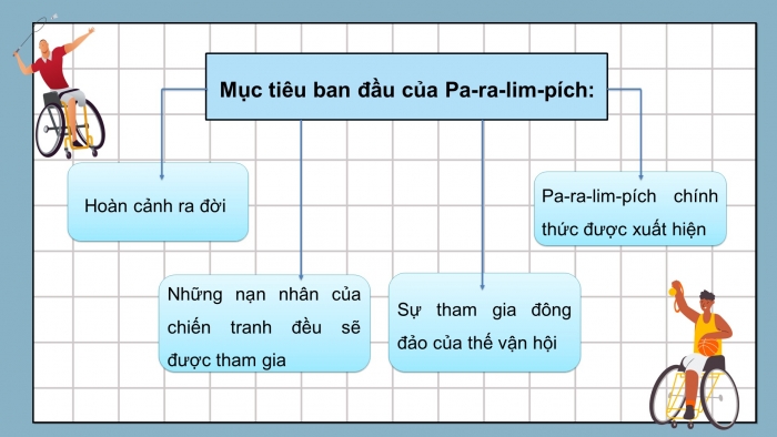 Giáo án powerpoint dạy thêm Ngữ văn 11 kết nối Bài 8 Pa-ra-lim-pích (Paralympic)