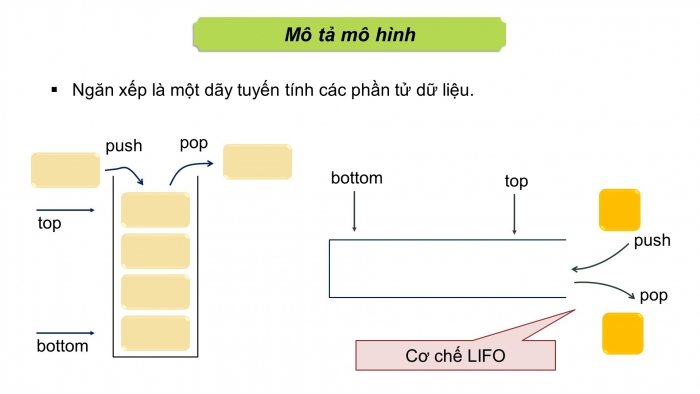 Giáo án Powerpoint chuyên đề Tin học 12 - Định hướng Khoa học máy tính kết nối tri thức