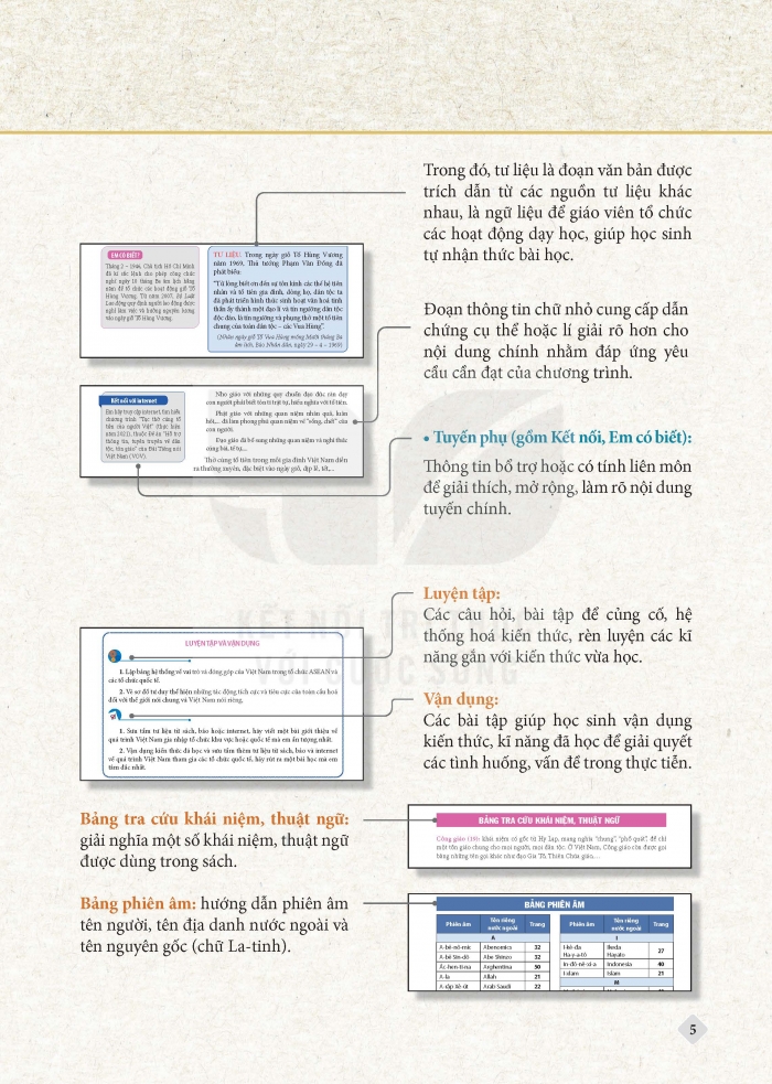 Tải PDF shs chuyên đề Lịch sử 12 kết nối tri thức