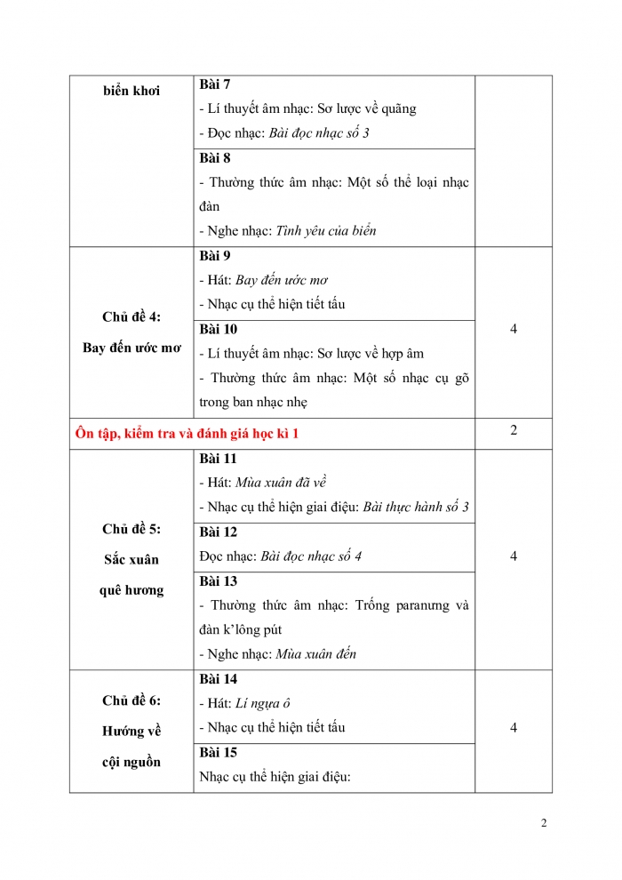 PPCT Âm nhạc 9 chân trời sáng tạo