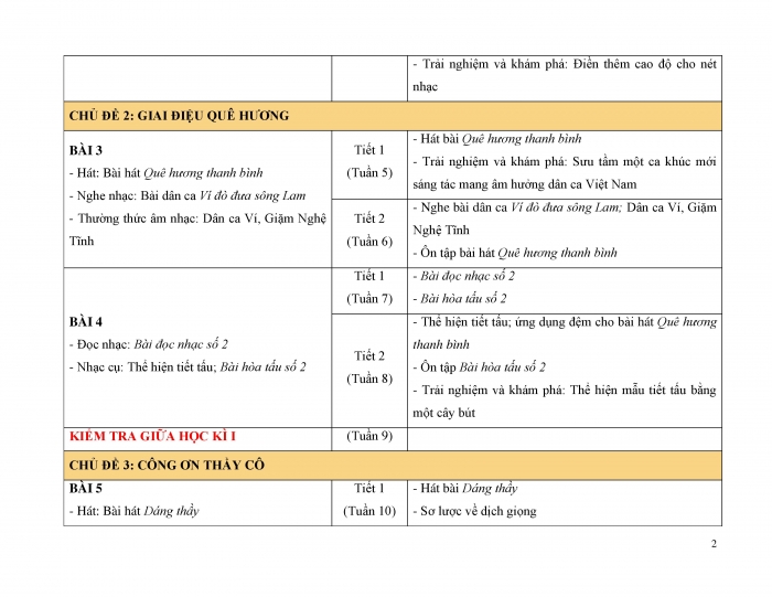 PPCT Âm nhạc 9 cánh diều
