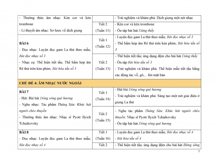 PPCT Âm nhạc 9 cánh diều