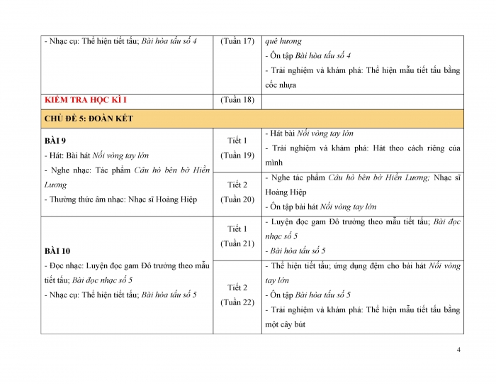 PPCT Âm nhạc 9 cánh diều