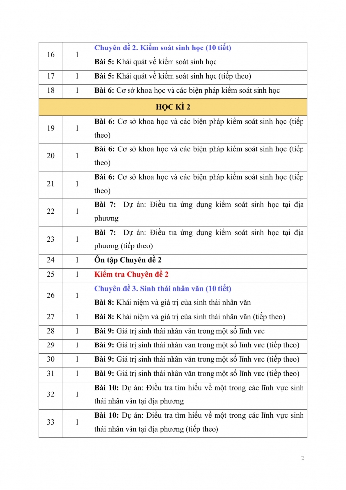 PPCT chuyên đề sinh học 12 chân trời sáng tạo