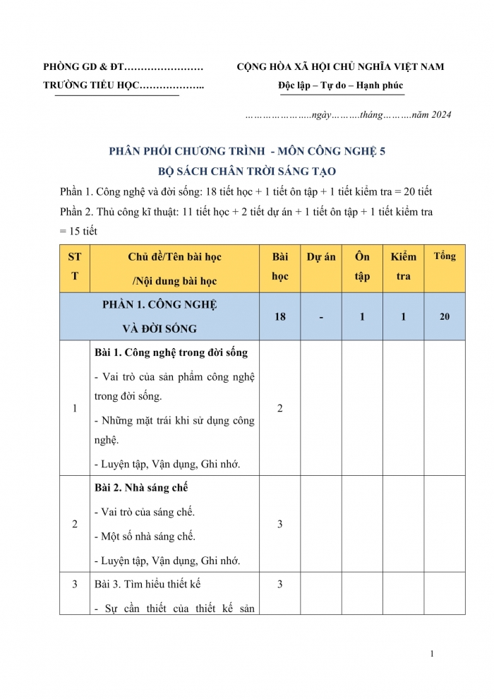 PPCT công nghệ 5 chân trời sáng tạo