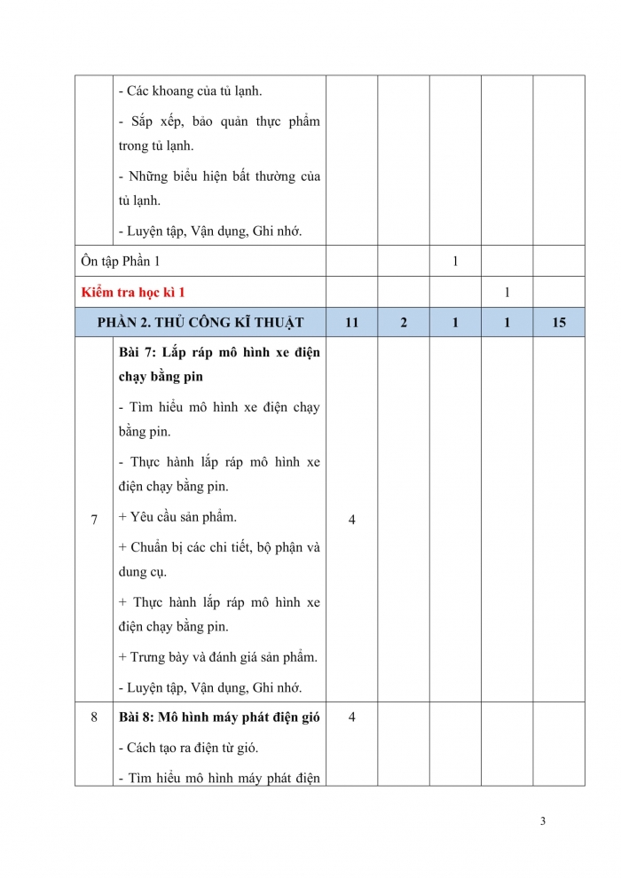 PPCT công nghệ 5 chân trời sáng tạo