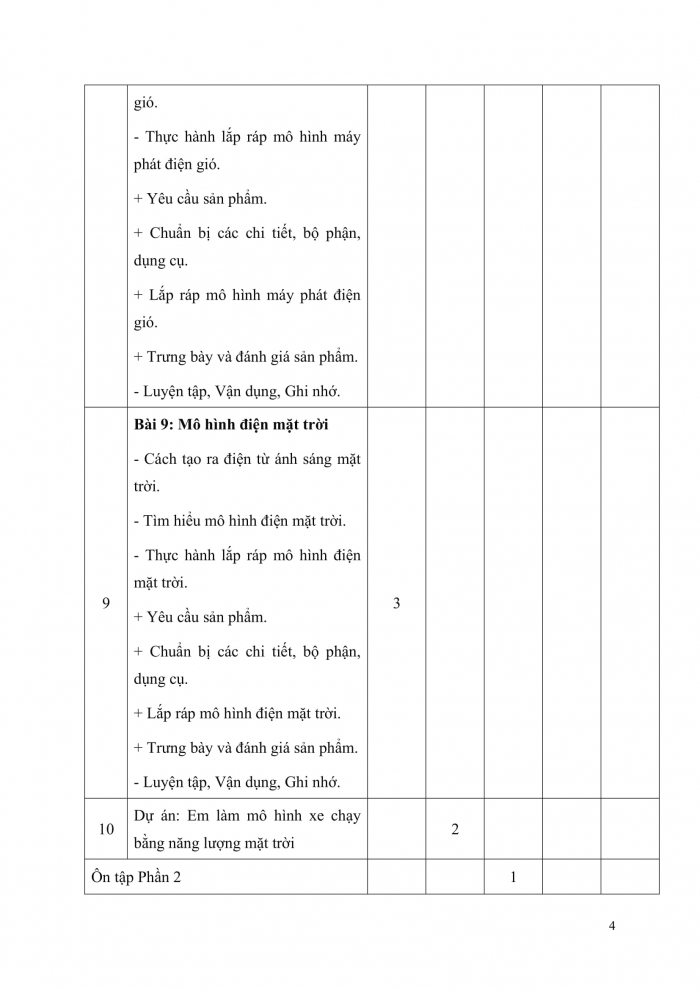 PPCT công nghệ 5 chân trời sáng tạo