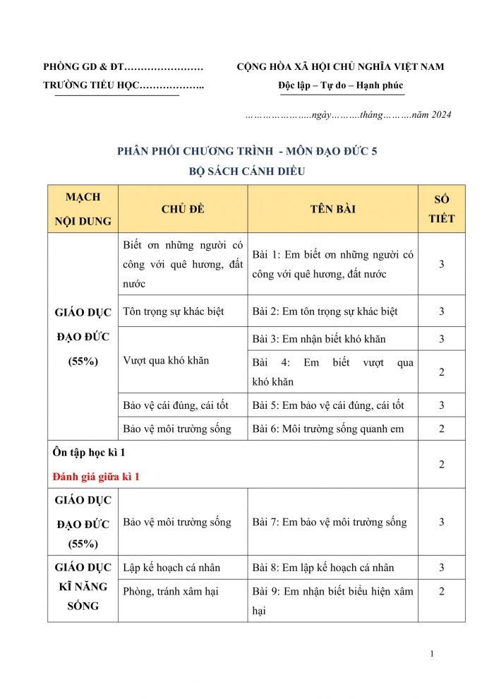 PPCT đạo đức 5 cánh diều