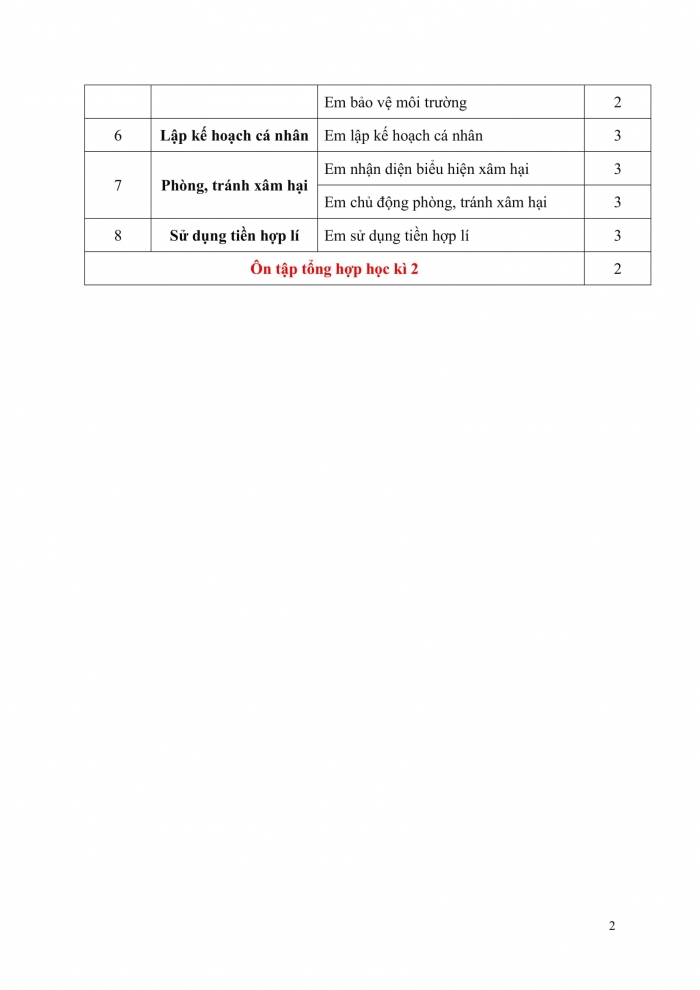 PPCT đạo đức 5 chân trời sáng tạo