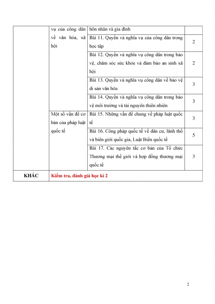 PPCT Kinh tế pháp luật 12 cánh diều
