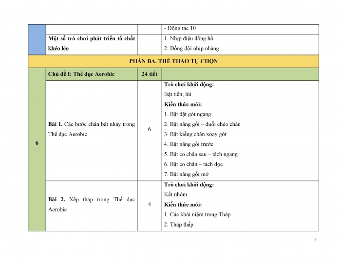 PPCT Thể dục 9 chân trời sáng tạo