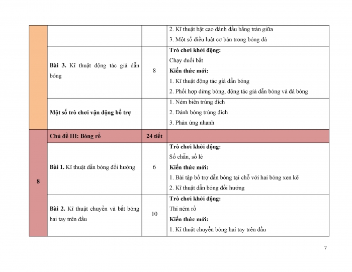 PPCT Thể dục 9 chân trời sáng tạo