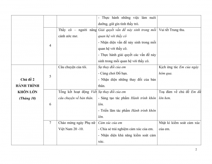 PPCT hoạt động trải nghiệm 5 cánh diều
