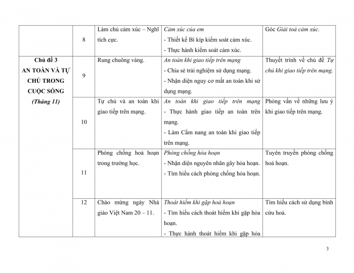 PPCT hoạt động trải nghiệm 5 cánh diều