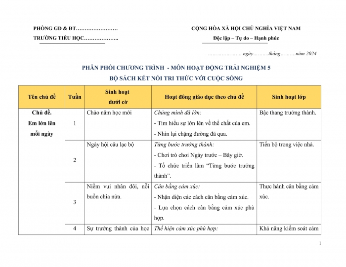 PPCT hoạt động trải nghiệm 5 kết nối tri thức