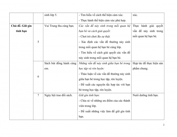 PPCT hoạt động trải nghiệm 5 kết nối tri thức
