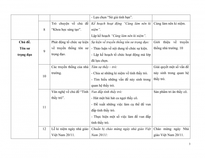 PPCT hoạt động trải nghiệm 5 kết nối tri thức
