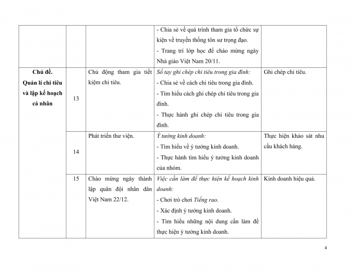 PPCT hoạt động trải nghiệm 5 kết nối tri thức