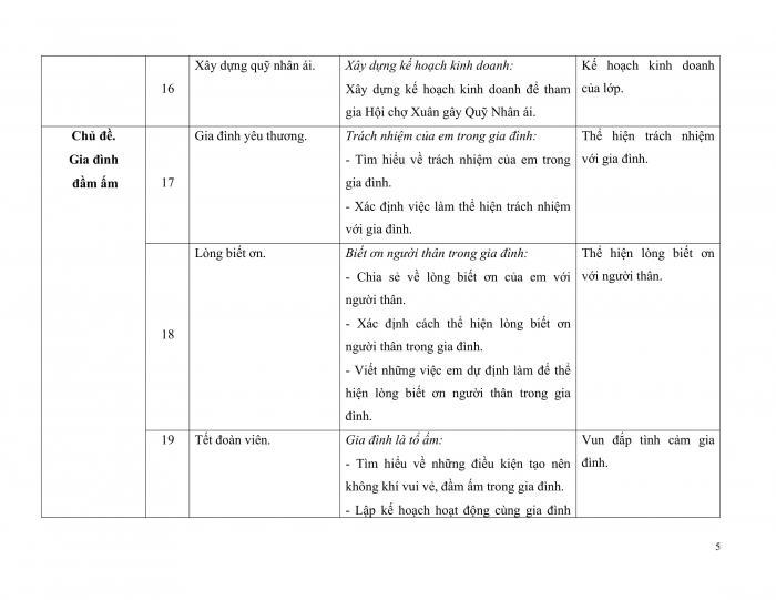 PPCT hoạt động trải nghiệm 5 kết nối tri thức