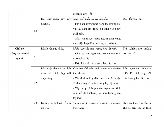 PPCT hoạt động trải nghiệm 5 kết nối tri thức