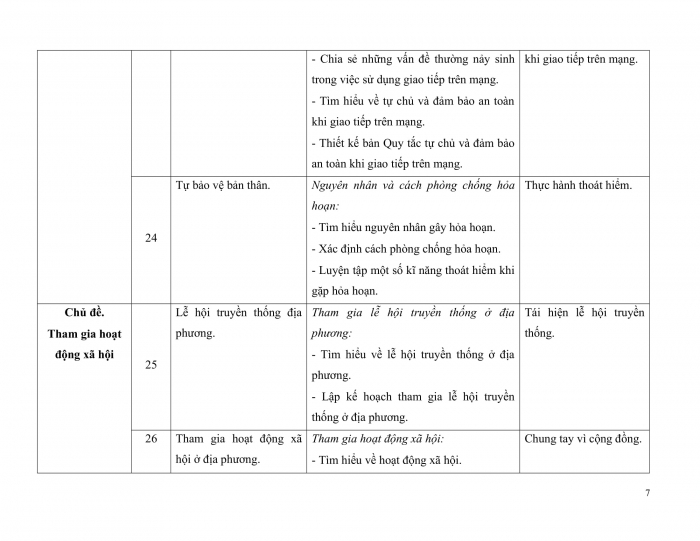 PPCT hoạt động trải nghiệm 5 kết nối tri thức