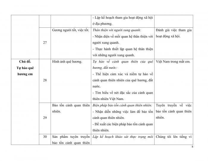 PPCT hoạt động trải nghiệm 5 kết nối tri thức