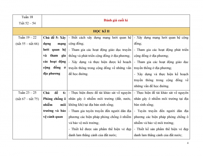 PPCT Hoạt động trải nghiệm hướng nghiệp 9 chân trời sáng tạo bản 2