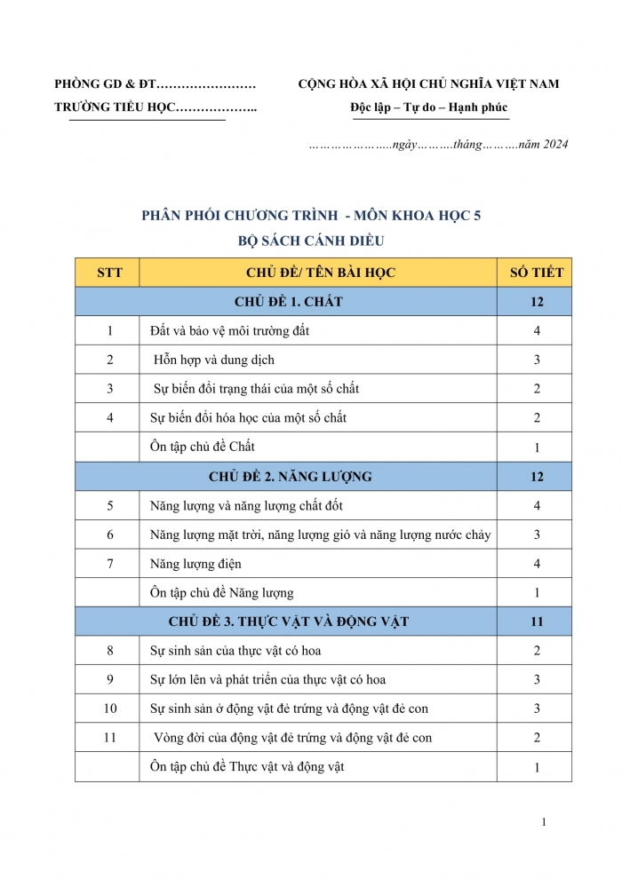 PPCT khoa học 5 cánh diều