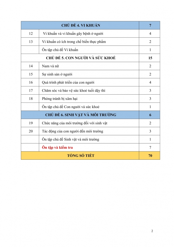 PPCT khoa học 5 cánh diều