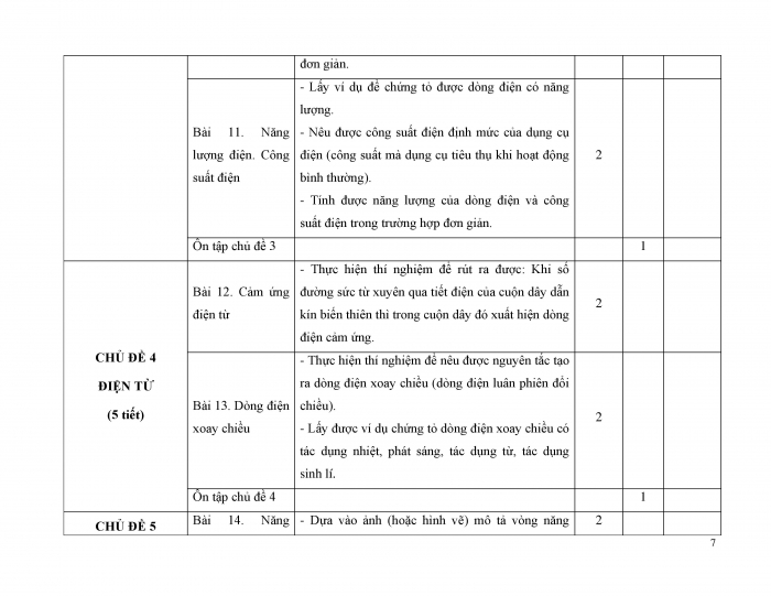 PPCT Khoa học tự nhiên 9 chân trời sáng tạo
