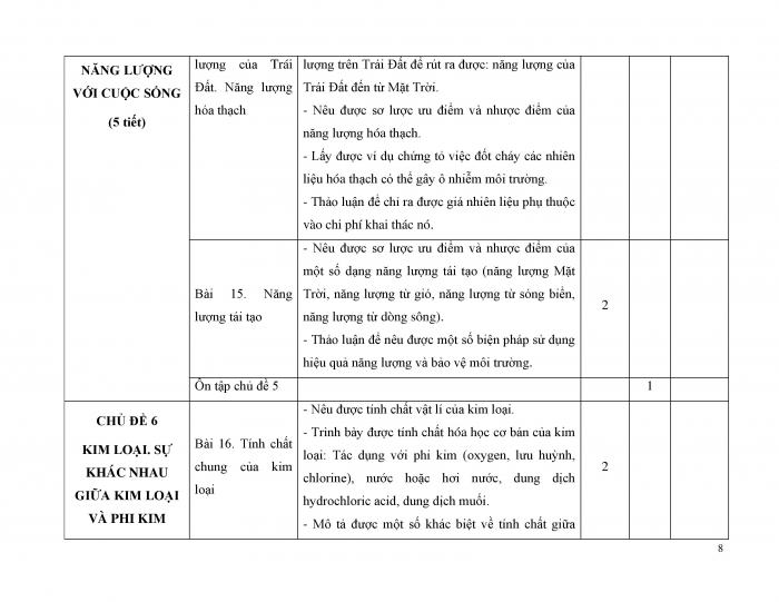 PPCT Khoa học tự nhiên 9 chân trời sáng tạo
