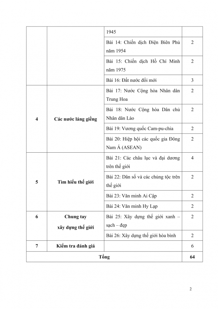 PPCT  lịch sử và địa lí 5 chân trời sáng tạo