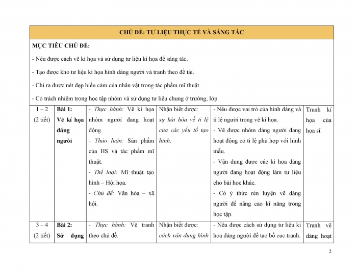 PPCT Mĩ thuật 9 chân trời sáng tạo bản 1