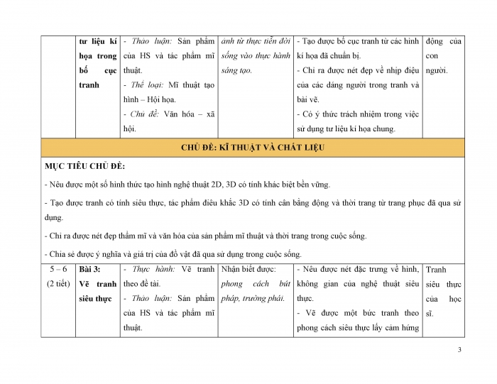 PPCT Mĩ thuật 9 chân trời sáng tạo bản 1