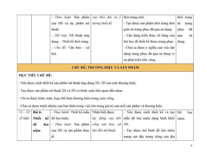 PPCT Mĩ thuật 9 chân trời sáng tạo bản 1