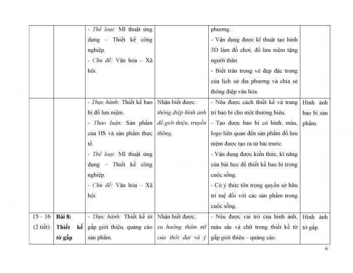 PPCT Mĩ thuật 9 chân trời sáng tạo bản 1