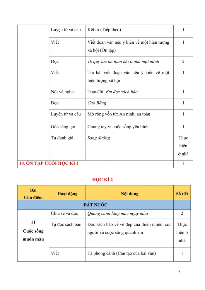 PPCT tiếng Việt 5 cánh diều