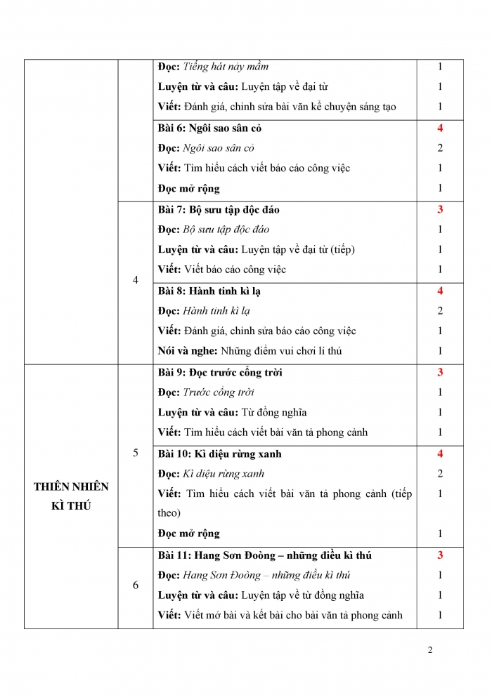 PPCT Tiếng Việt 5 kết nối tri thức