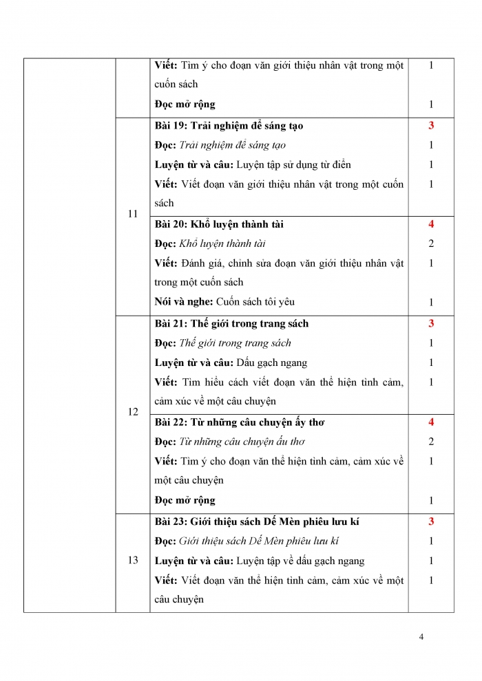 PPCT Tiếng Việt 5 kết nối tri thức