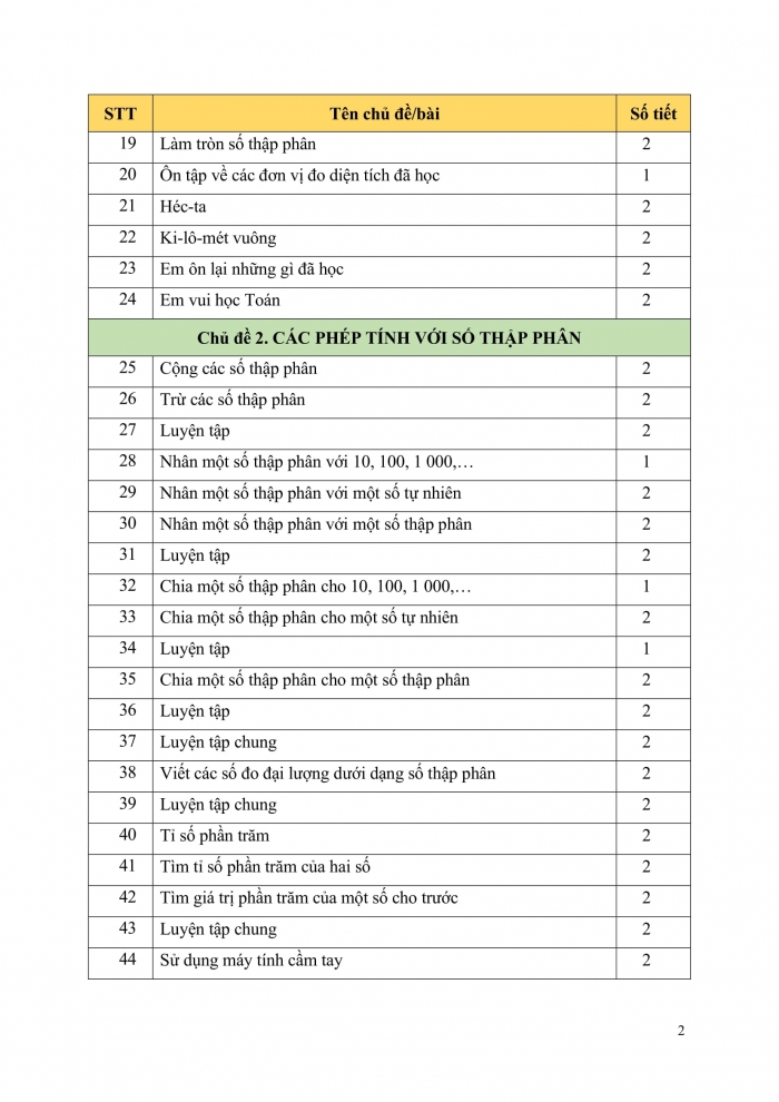 PPCT toán 5 cánh diều