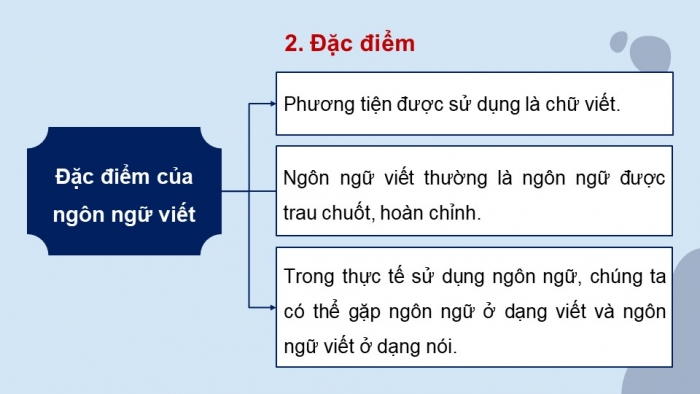 Giáo án powerpoint dạy thêm Ngữ văn 11 cánh diều Bài 3 TH tiếng Việt: Ngôn ngữ nói và ngôn ngữ viết 
