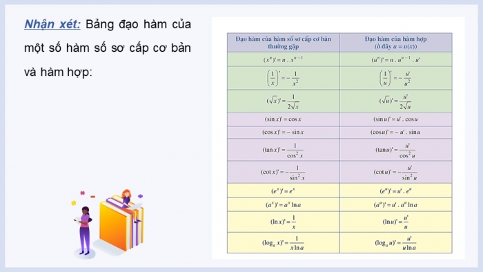 Giáo án powerpoint dạy thêm Toán 11 cánh diều Chương 7 Bài 2: Các quy tắc tính đạo hàm