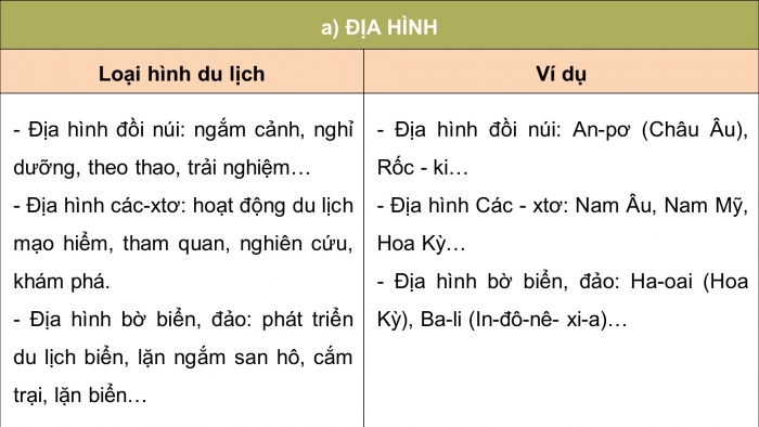 Giáo án điện tử chuyên đề Địa lí 11 kết nối CĐ 11.2: Một số vấn đề về du lịch thế giới (P1)