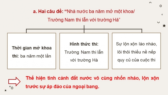 Giáo án Powerpoint dạy thêm ngữ văn 8 Kết nối bài 4 Văn bản 1- Lễ xướng danh khoa đinh dậu