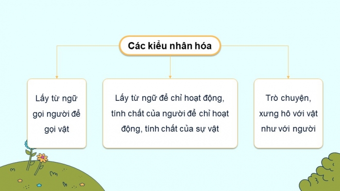 Giáo án powerpoint dạy thêm tiếng việt 4 chân trời CĐ 3 bài 5: Ai tài giỏi nhất?