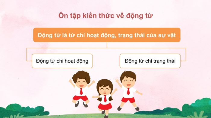 Giáo án powerpoint dạy thêm tiếng việt 4 chân trời Ôn tập cuối kì 1