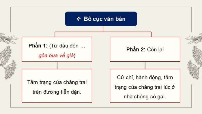 Giáo án powerpoint dạy thêm Ngữ văn 11 cánh diều Bài 1: Lời tiễn dặn