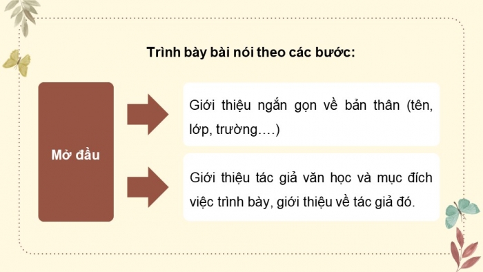 Giáo án điện tử chuyên đề Ngữ văn 11 kết nối CĐ 3 - Phần 3: Thuyết trình về một tác giả văn học